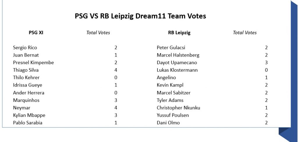 PSG vs LEP Dream11 Team Predictions