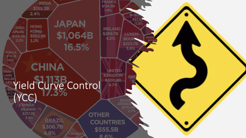 Will the Fed do yield curve control?
