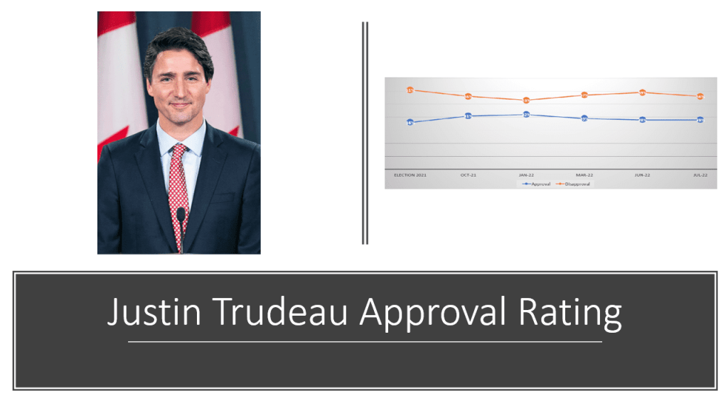 Justin Trudeau Approval Rating Tracker