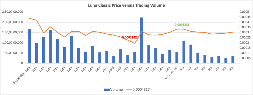 Will Luna Classic reach $1 and Price Predictions for 2022, 2025, and 2030?