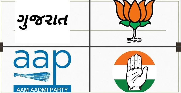 Gujarat Exit Polls 2022: BJP-134, Congress-37, AAP-8