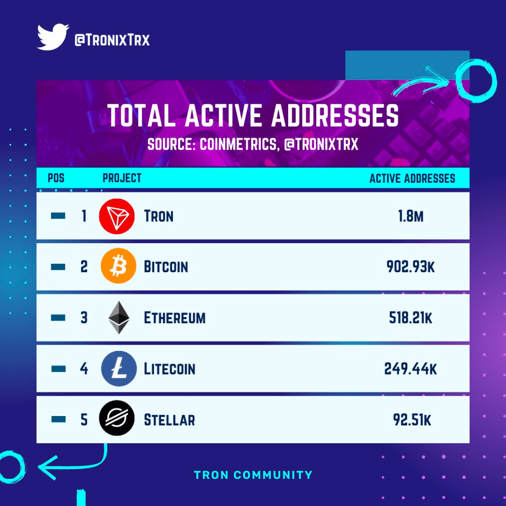 Tron Price Prediction 2023-2030. Will Tron reach $10?