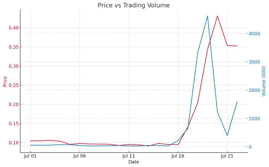 r/CryptoCurrency Moons Price Prediction 2023-2030