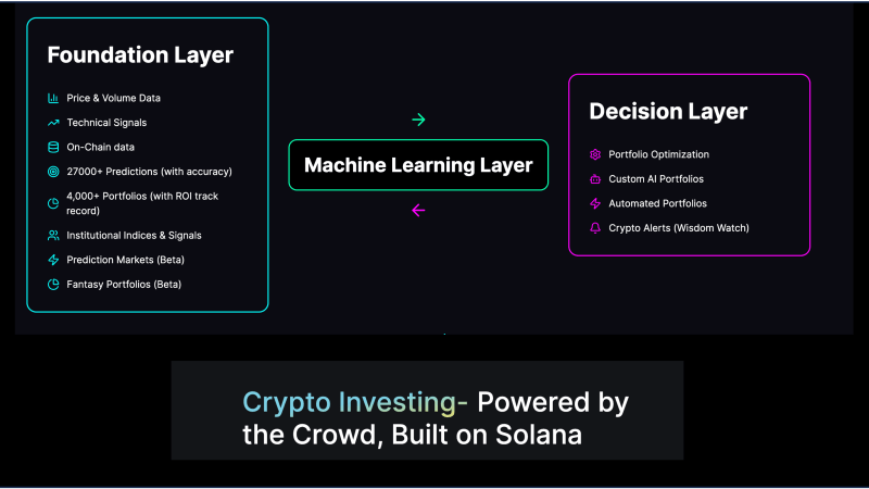 WISD Presale – Media Coverage